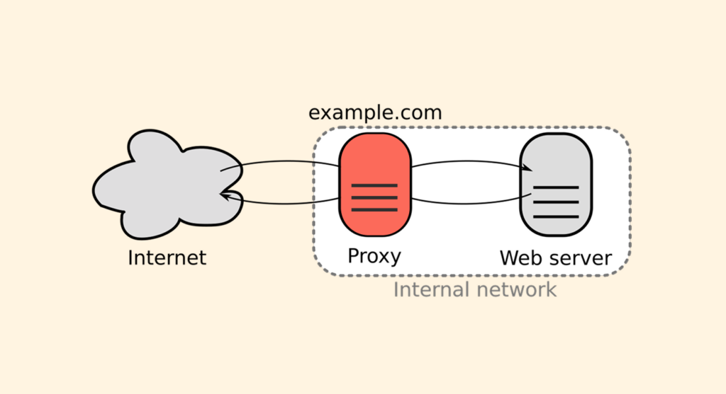What is an online web proxy?