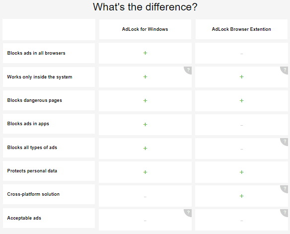 AdBlock premium windows android version vs free extensions