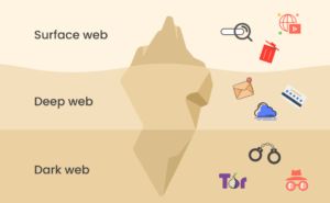 25 Best Dark Web Sites: Unseen Onion and Tor Links
