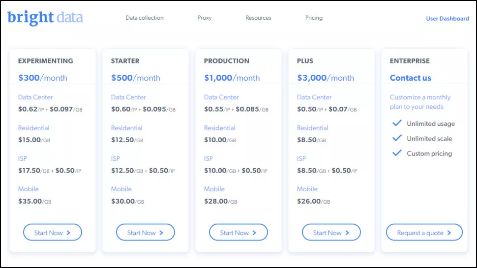 BrightData pricing plans