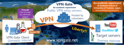 VPN Gate review