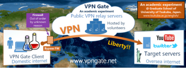 VPN Gate review