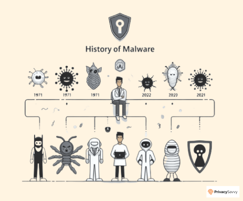 History of malware 
