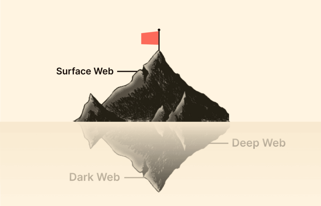 What-is-the-difference-between-the-dark-deep-and-surface-web