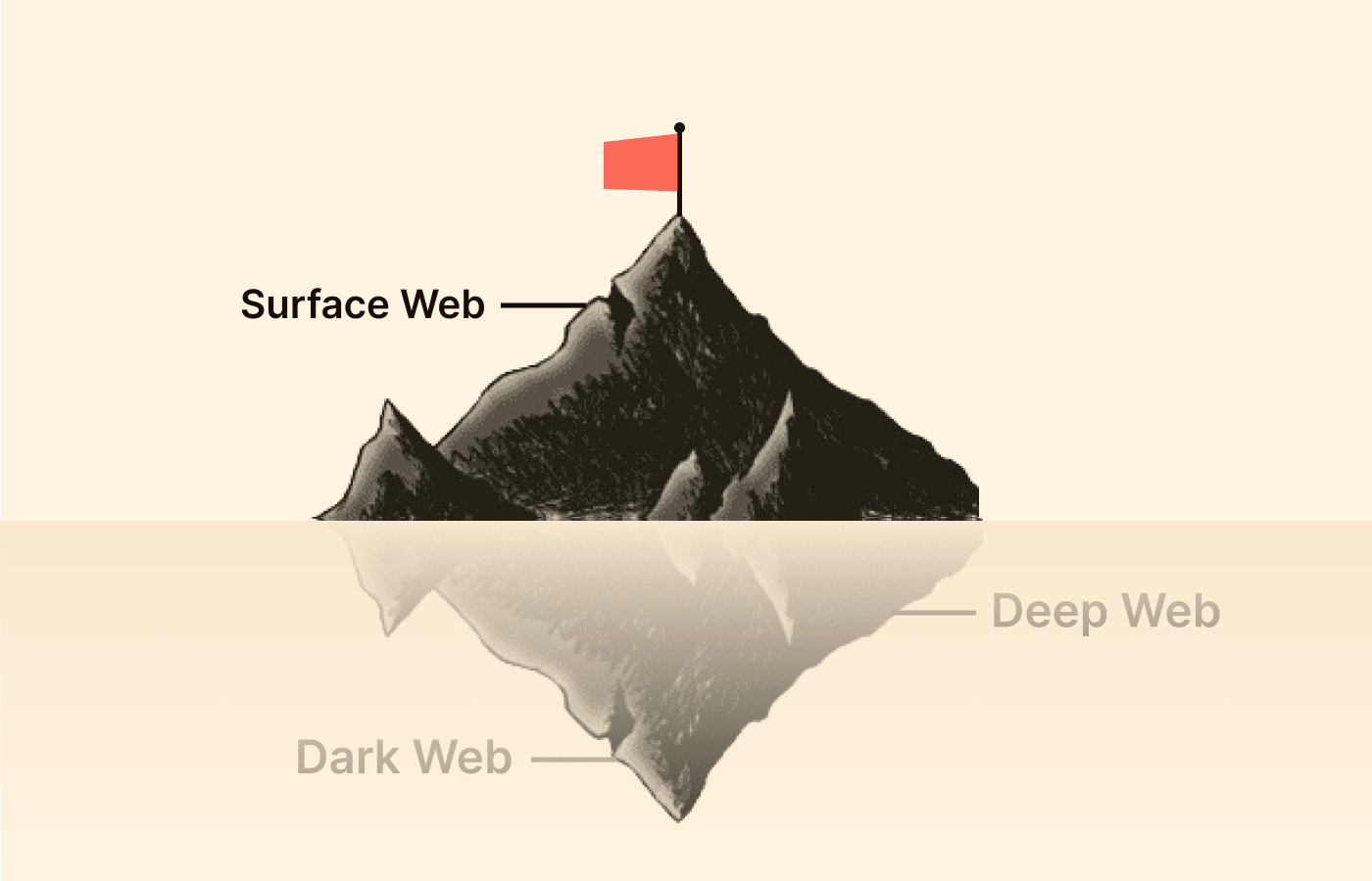 How to Access the Dark Web (Safely) - PrivacySavvy