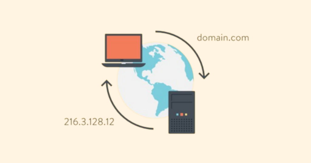 What is the Domain Name System (DNS)?