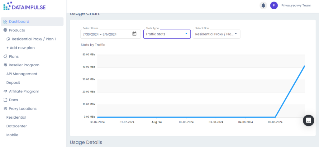 dataimpulse usage tracking