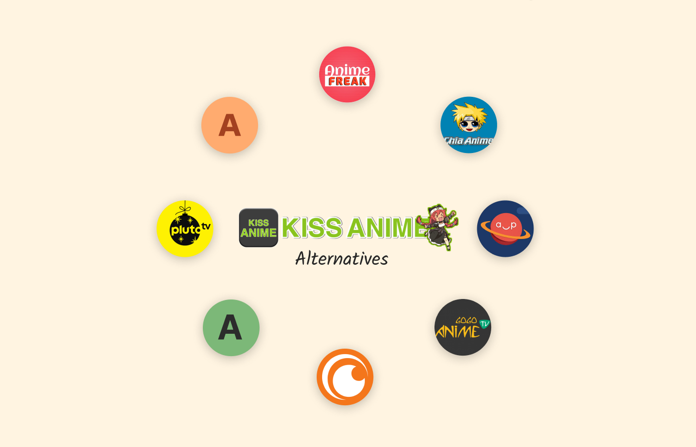 Best KissAnime Alternatives