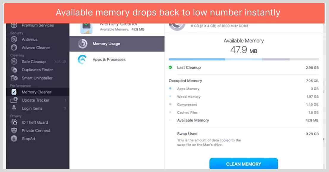 Available memory drops back to low number instantly