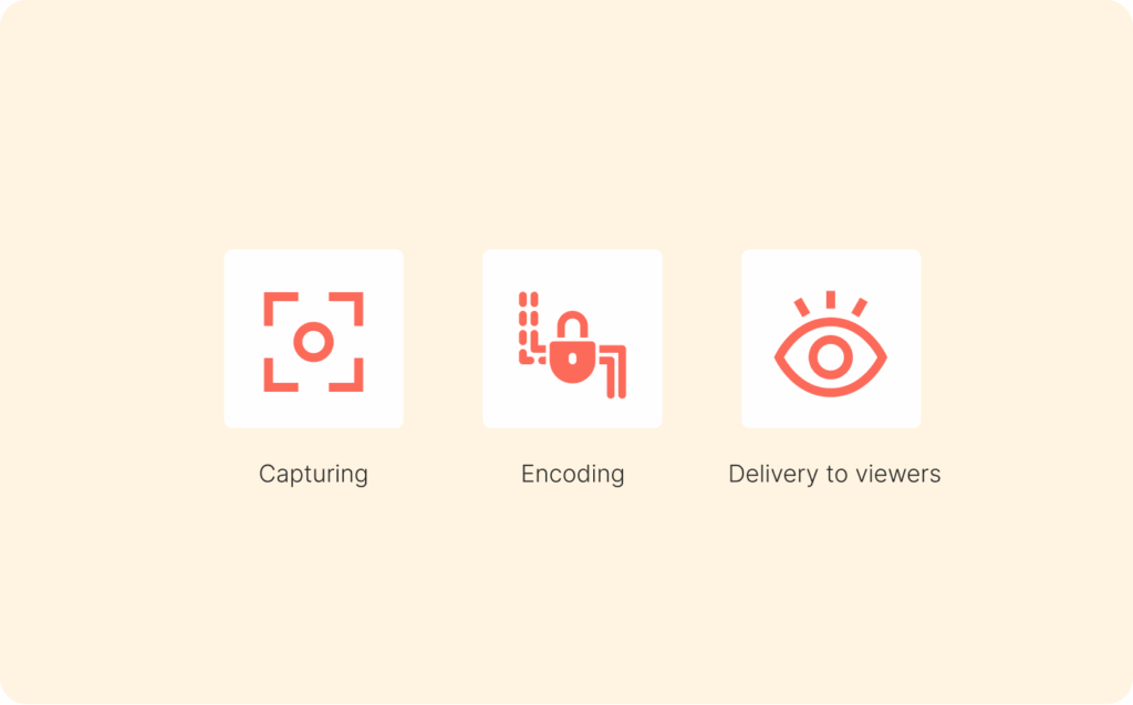 How does live streaming work?