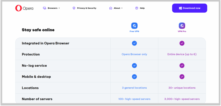 Opera VPN Review: Is this Famous Free VPN Safe in 2026? - PrivacySavvy