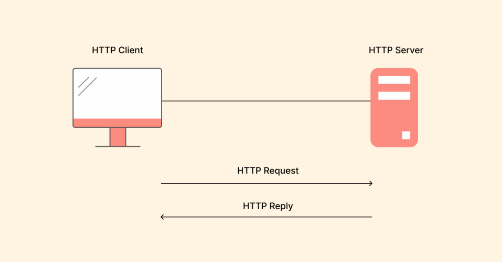 Illustration of how HTTP works