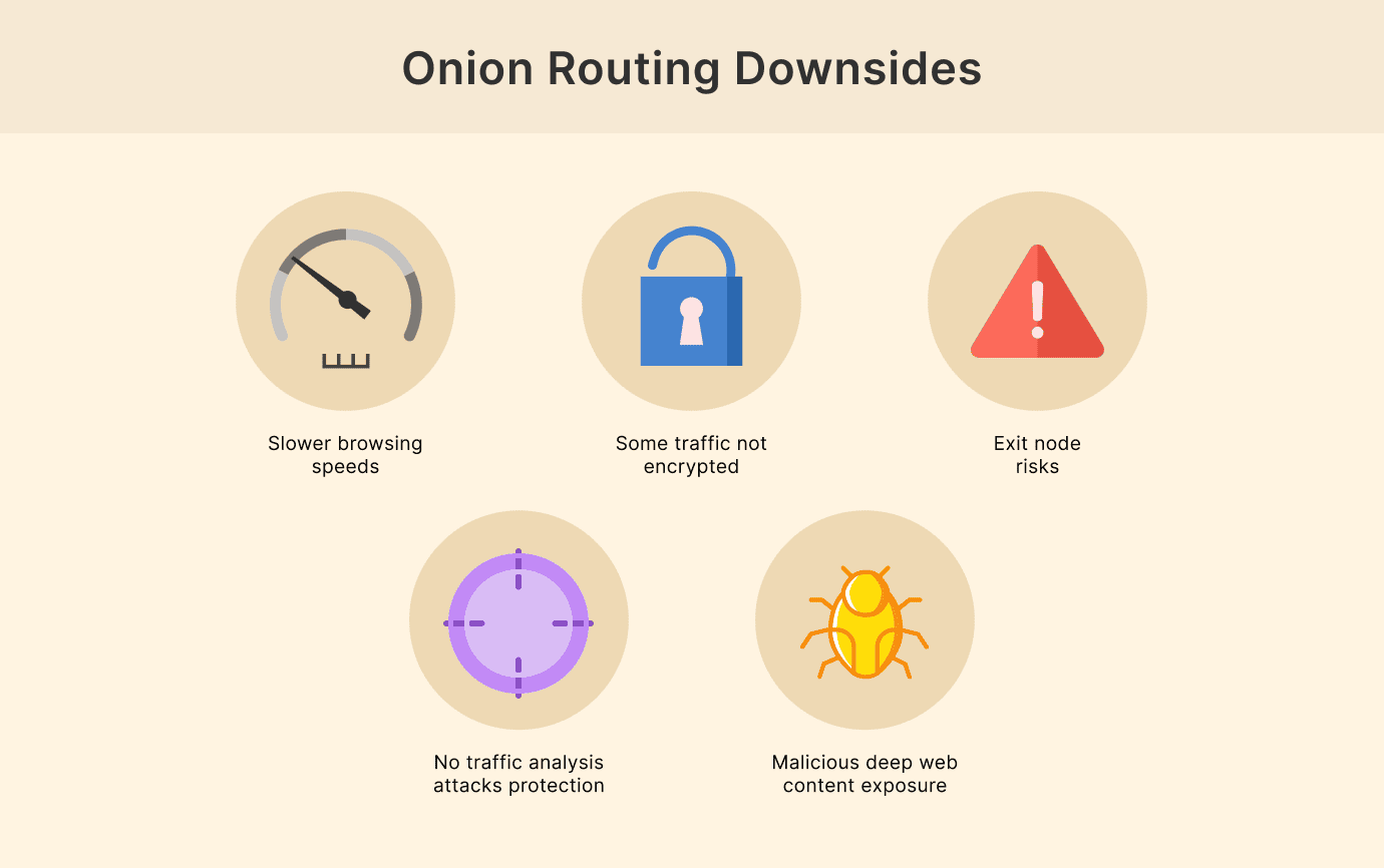 What is Onion Routing, and How Does It Work? - PrivacySavvy