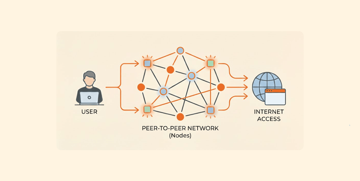 Decentralized Vpn Module Decentralized VPNs (dVPNs): What are They, Why Use Them? - PrivacySavvy