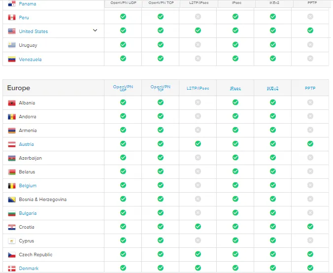 Servidores ExpressVPN repartidos en 7 continentes del mundo