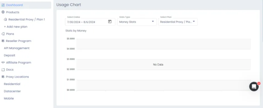 dataimpulse dashboard