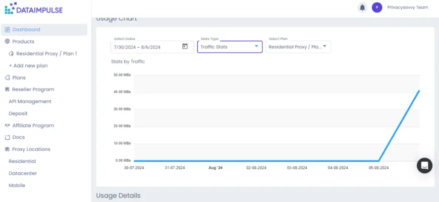 dataimpulse usage tracking