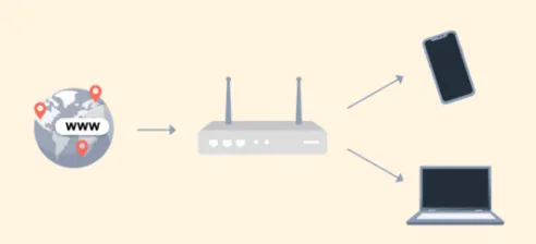 What is Port Forwarding, and How Safe is It to Use in 2023