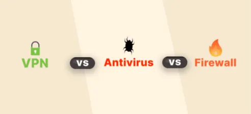 VPN vs. Firewall vs. Antivirus