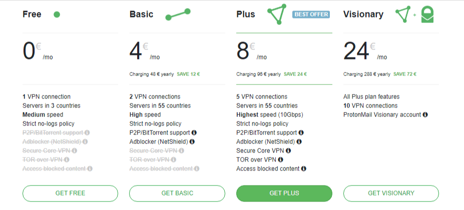 protonvpn port forwarding