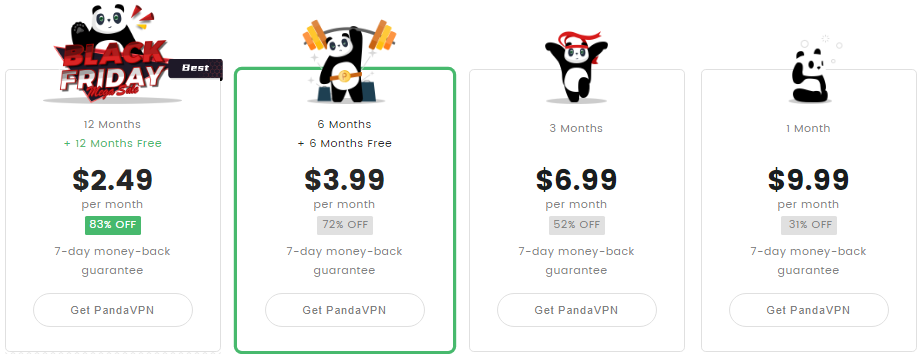 PandaVPN pricing plan
